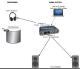 Suggested Stereo Setup
